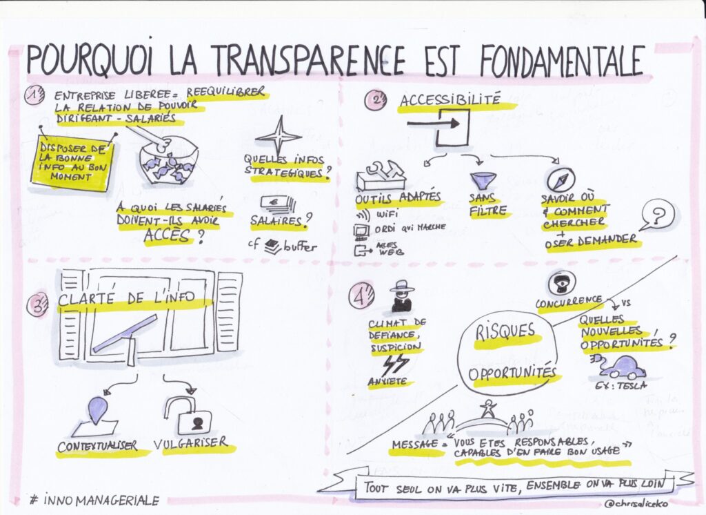 Pourquoi la transparence est -elle fondamentale pour l'innovation managériale ?