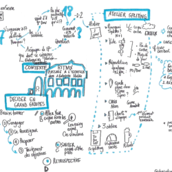 Agile en Seine, splitting teams @RITMX, transformation des organisations, facilitation graphique