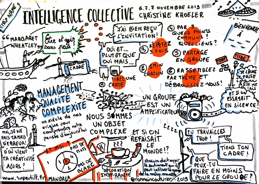 Formation Faciliter en intelligence Collective : Sketchnote complexité