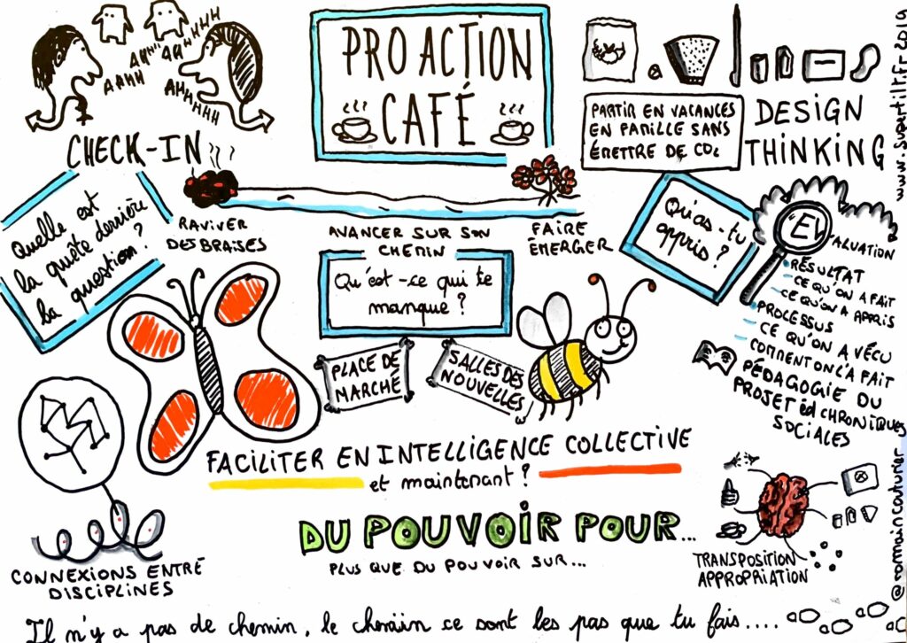 Formation Faciliter en intelligence Collective : Sketchnote Pro Action Café