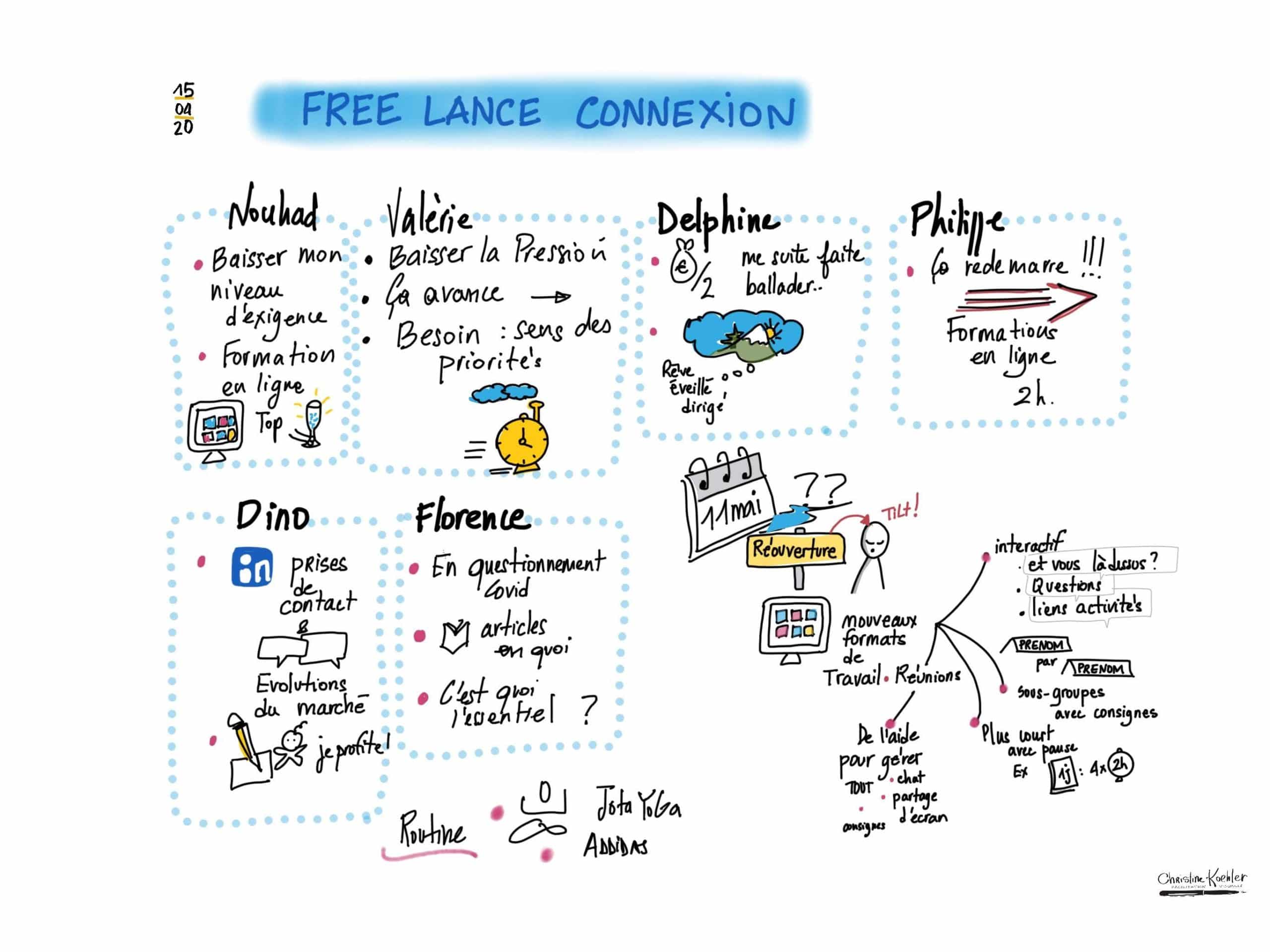 free lance connexion facilitation graphique