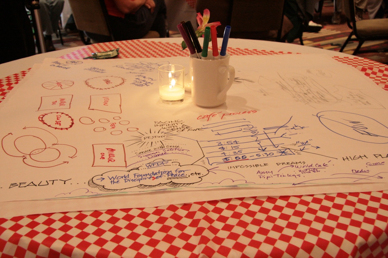 World Cafe Examples Organiser un World Café