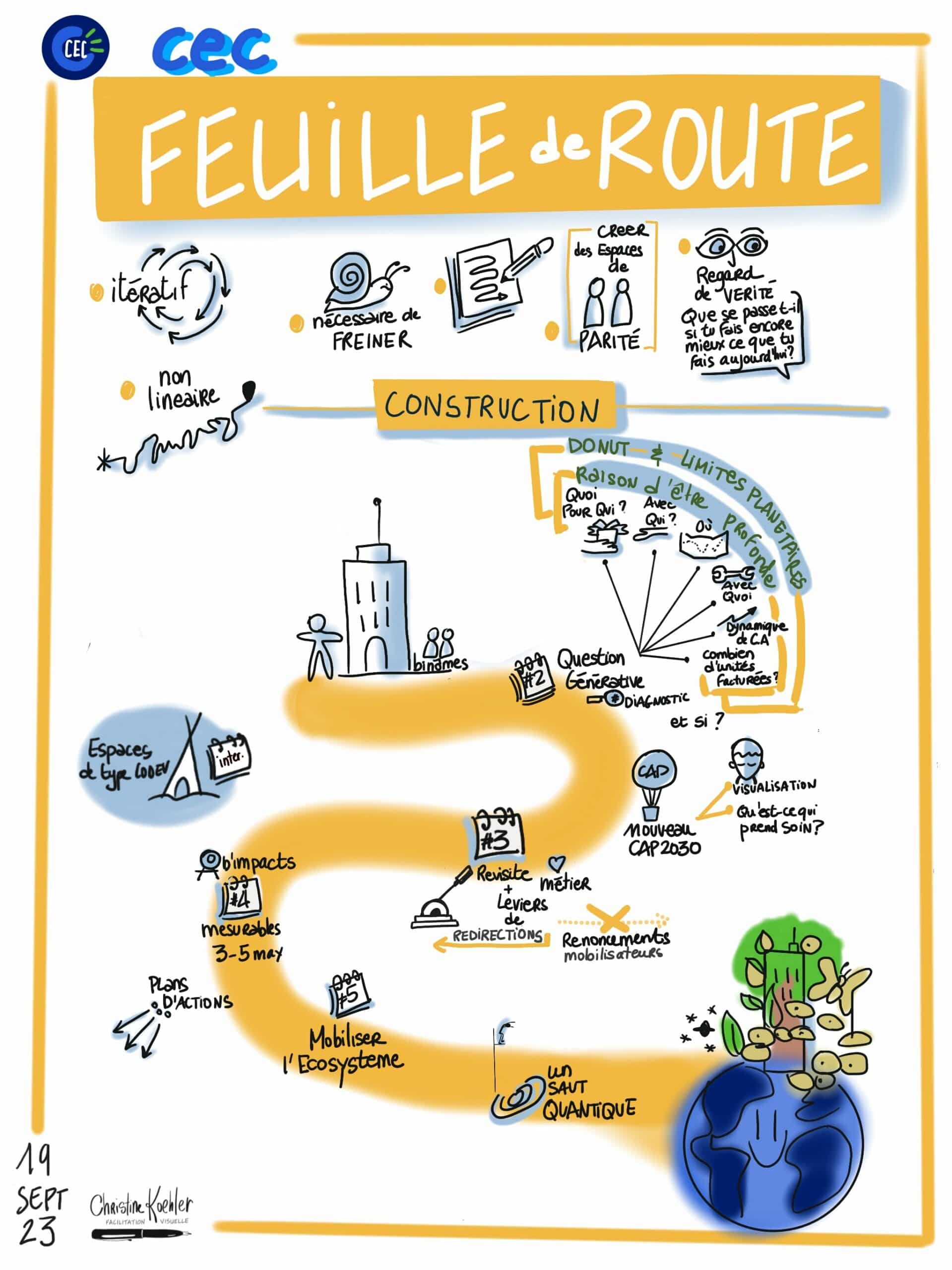 Comment construire une feuille de route pour aller vers l'entreprise régénérative. Sketchnote