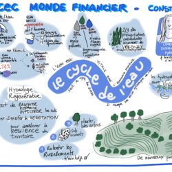 notes visuelles de la conférence de Charlène Desollonges sur le cycle de l'eau à la Convention des Entreprises pour le Climat Monde Financier