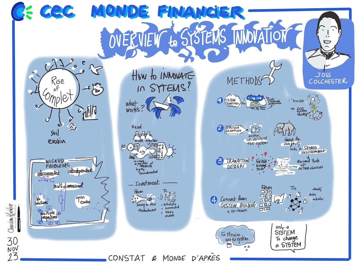 Cette note visuelle pour la présentation de Joss Colchester intitulée "Overview to Systems Innovation" à la Convention des Entreprises pour le Climat (CEC) est structurée en trois parties principales. Sur la gauche, elle illustre la "Montée des Complexités", représentant divers problèmes interconnectés tels que l'érosion des sols et les problèmes "retors" sans solutions uniques. Au centre, sous le titre "How to Innovate in Systems?", elle explore les nécessités de collaboration et d'investissement pour l'innovation systémique, avec des exemples tels qu'une ville missionnaire. À droite, elle détaille quatre méthodes d'innovation systémique : la pensée systémique, la cartographie des systèmes, le design de transition et la connexion des systèmes, avec une référence au système d'eau au Mexique. Un portrait de Joss Colchester est également inclus en haut à droite. En bas, elle conclut avec la phrase "only a SYSTEM can change a SYSTEM", soulignant la nécessité d'approches systémiques aux problèmes globaux.